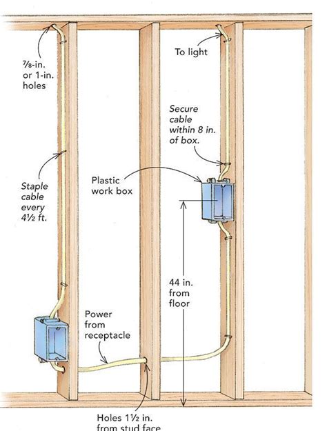 electrical rough in box heights|rough in box height chart.